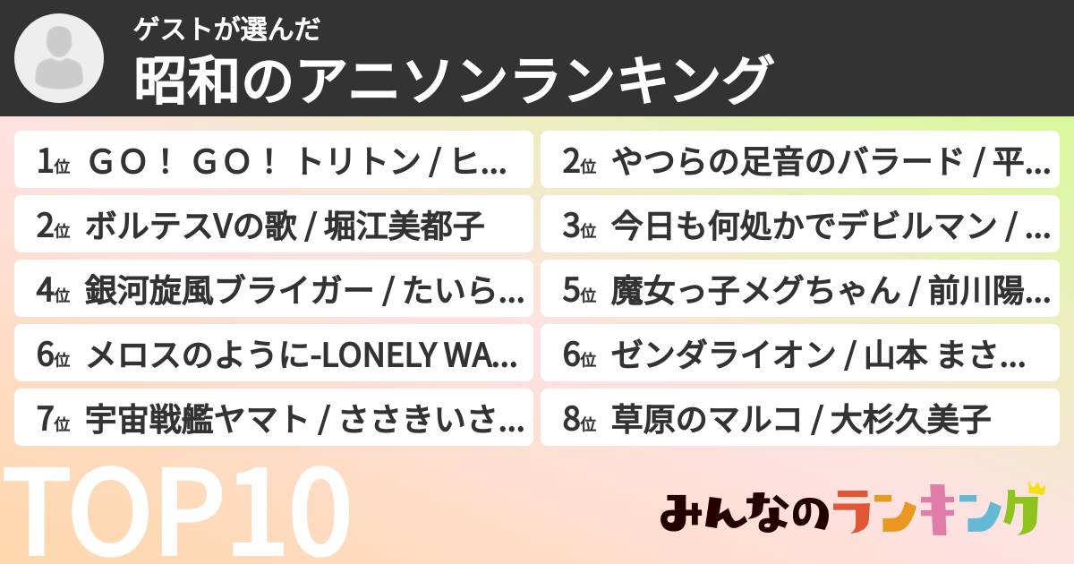 ゲストさんの「昭和のアニソンランキング」