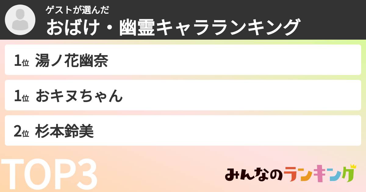 ゲストさんの「おばけ・幽霊キャラランキング」
