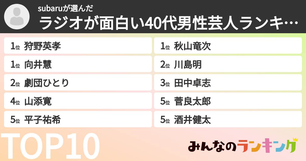 subaruさんの「ラジオが面白い40代男性芸人ランキング」