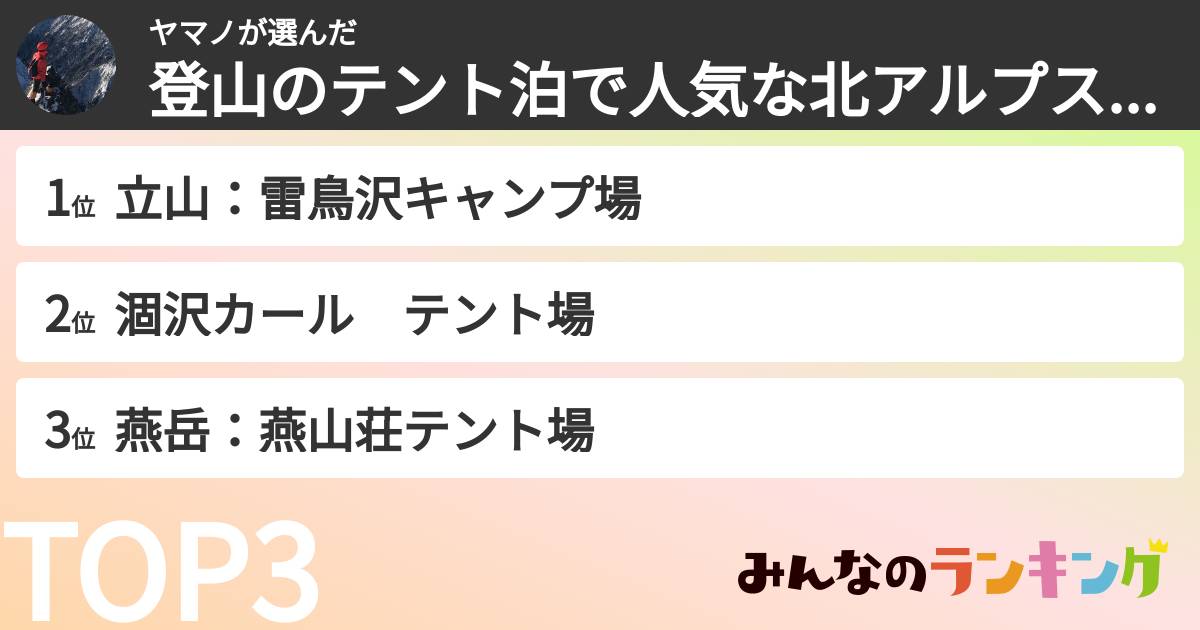 ヤマノさんの「登山のテント泊で人気な北アルプスのテント場（サイト）ランキング」