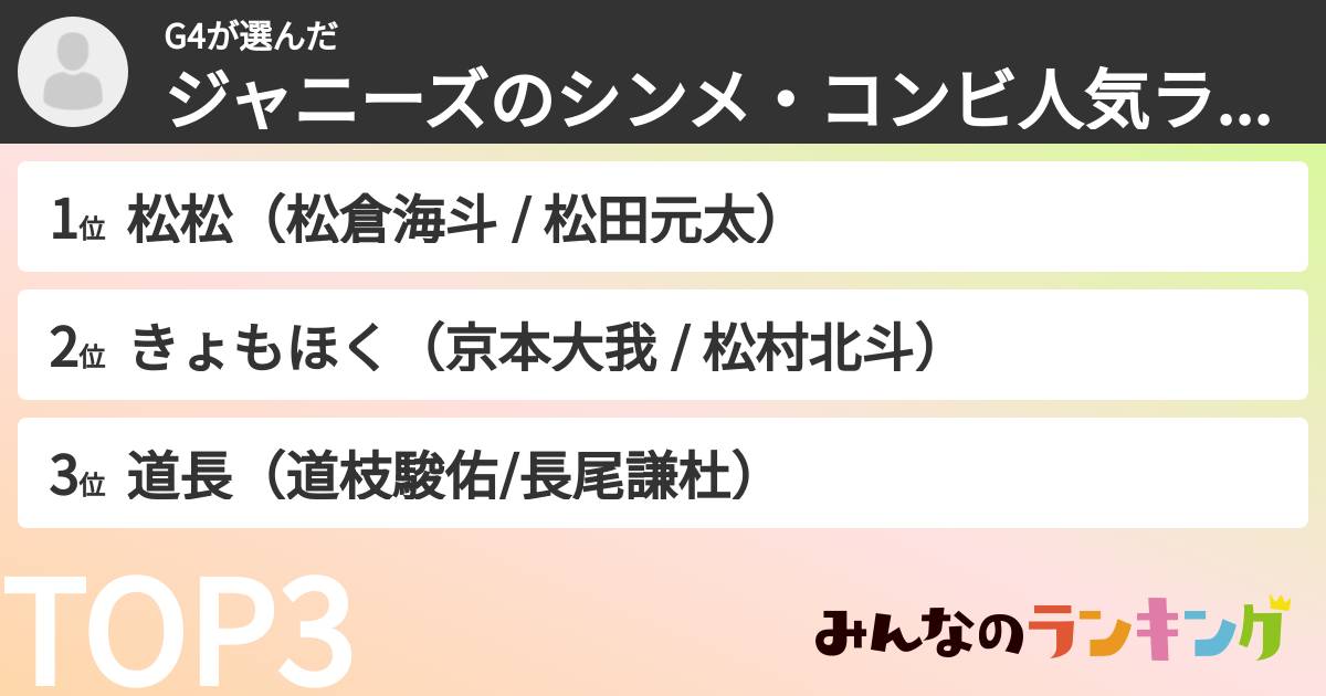 G4さんの「ジャニーズのシンメ・コンビ人気ランキング」
