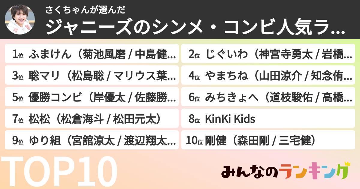 さくちゃんさんの「ジャニーズのシンメ・コンビ人気ランキング」