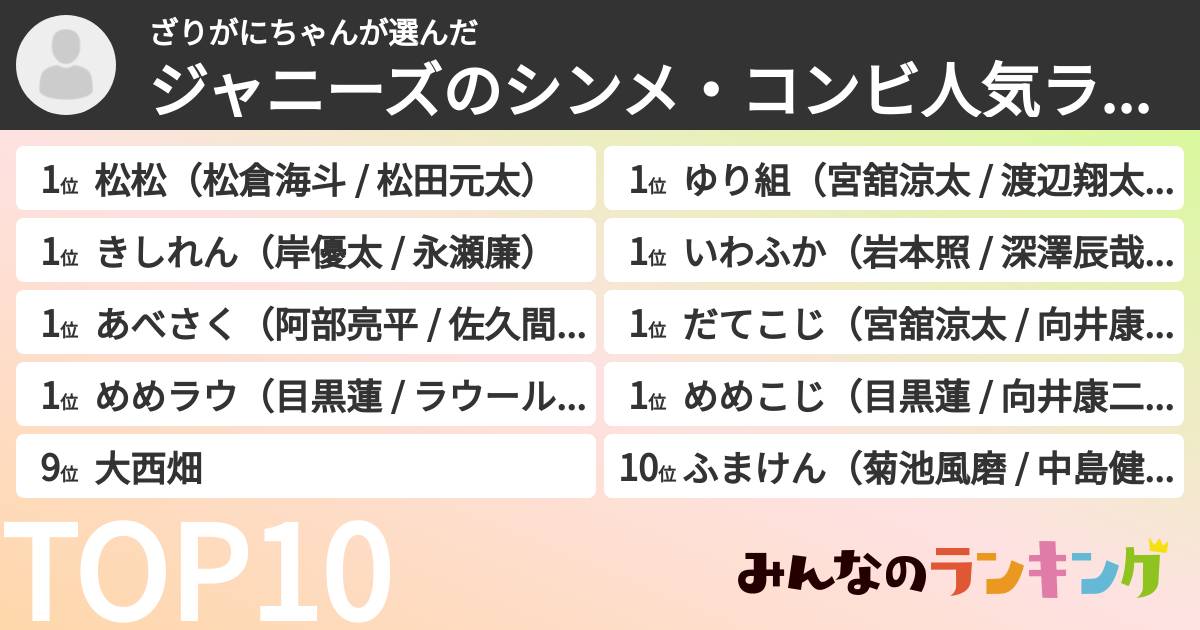 ざりがにちゃんさんの「ジャニーズのシンメ・コンビ人気ランキング」