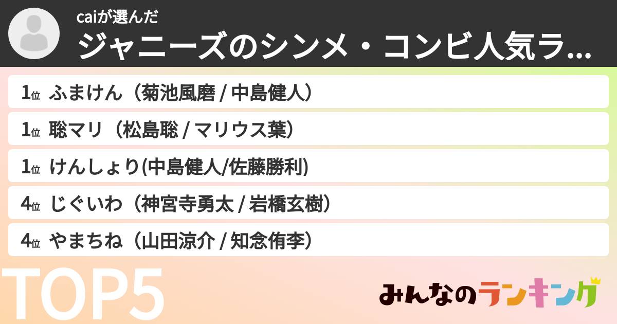 caiさんの「ジャニーズのシンメ・コンビ人気ランキング」