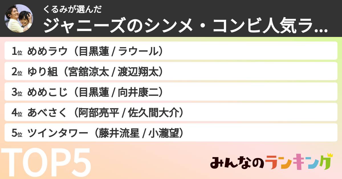 くるみさんの「ジャニーズのシンメ・コンビ人気ランキング」