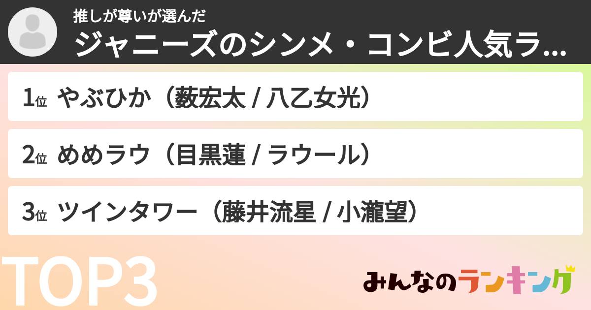 推しが尊いさんの「ジャニーズのシンメ・コンビ人気ランキング」
