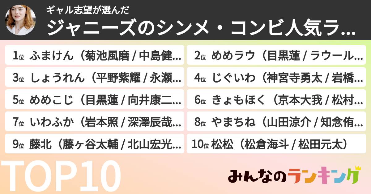 ギャル志望さんの「ジャニーズのシンメ・コンビ人気ランキング」