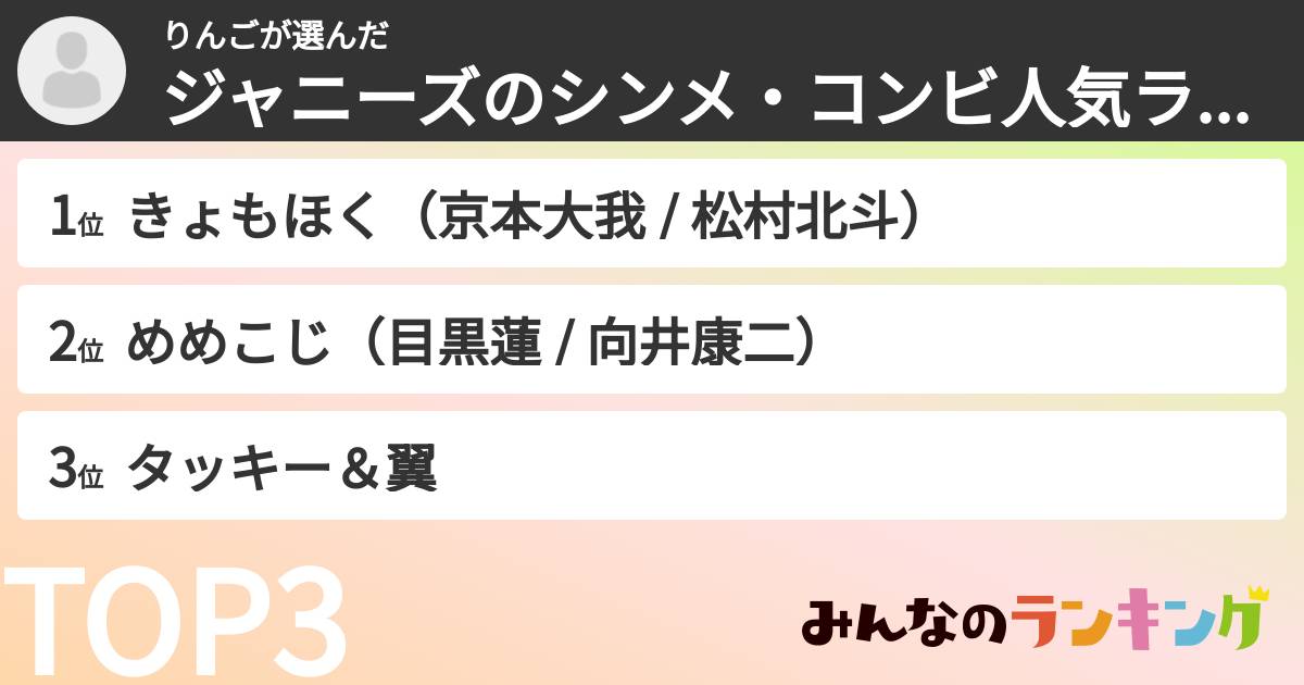 りんごさんの「ジャニーズのシンメ・コンビ人気ランキング」