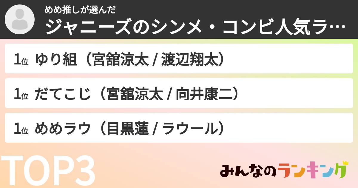 めめ推しさんの「ジャニーズのシンメ・コンビ人気ランキング」