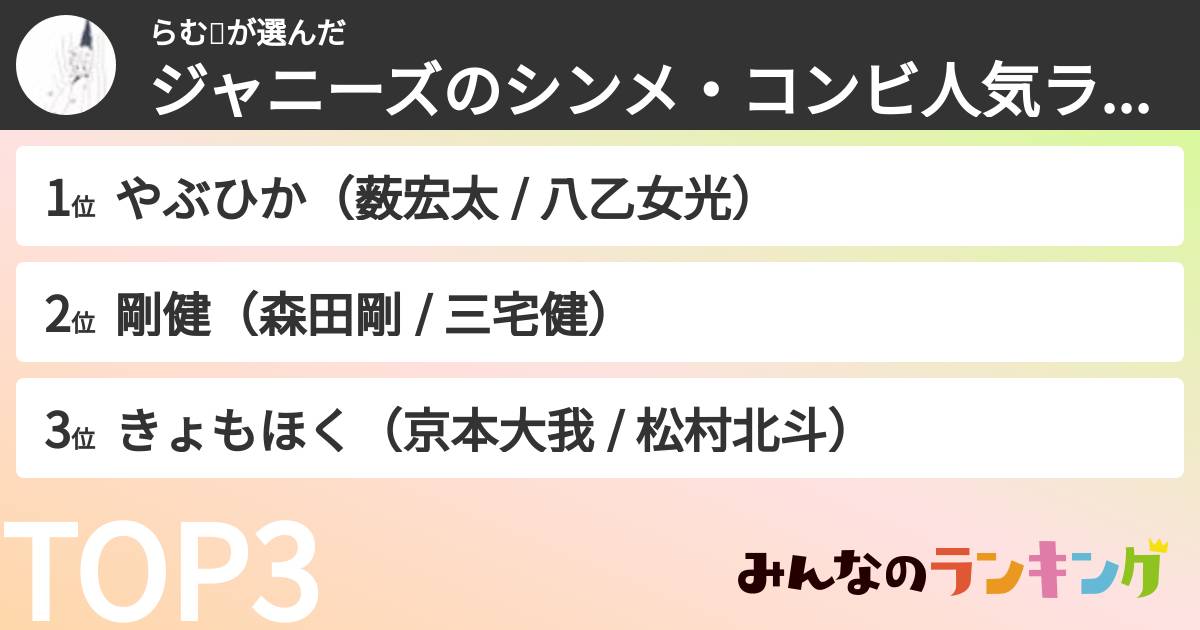 らむ🎶さんの「ジャニーズのシンメ・コンビ人気ランキング」