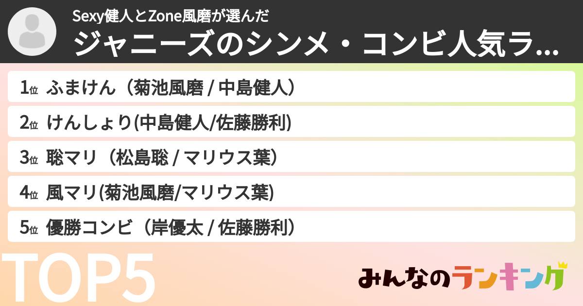 Sexy健人とZone風磨さんの「ジャニーズのシンメ・コンビ人気ランキング」
