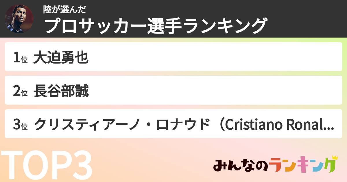 陸さんの「プロサッカー選手ランキング」