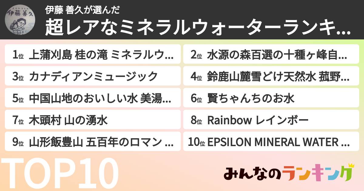 伊藤 善久さんの「超レアなミネラルウォーターランキング」