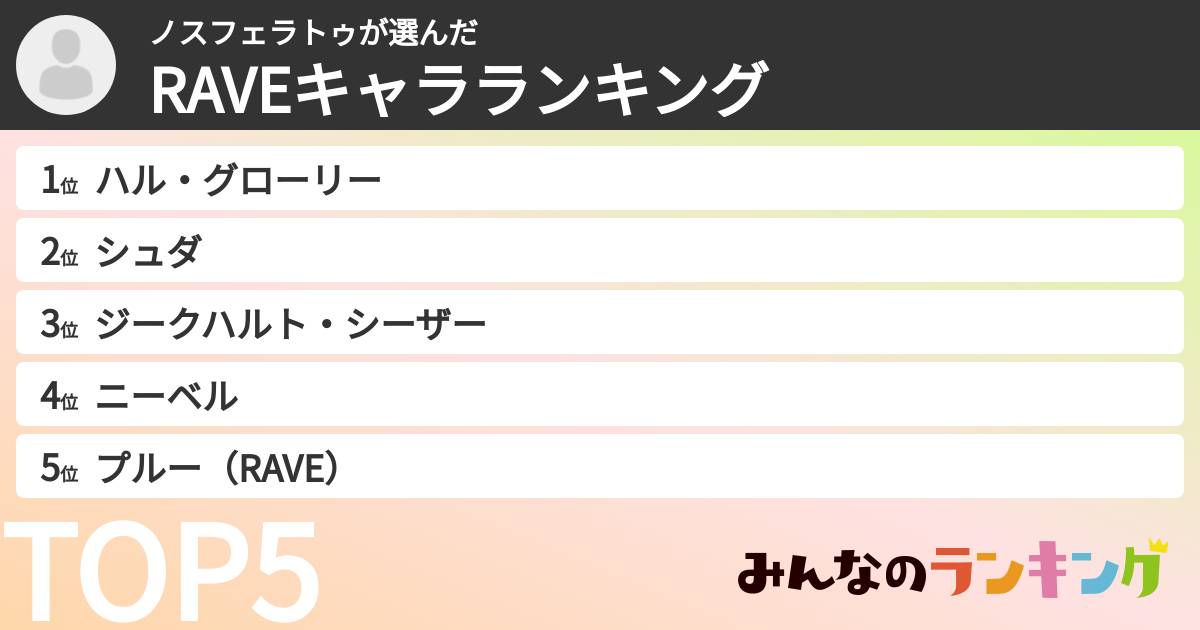 ノスフェラトゥさんの「RAVEキャラランキング」