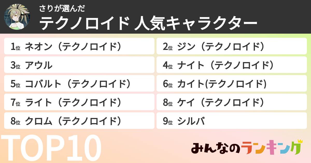 さりさんの「テクノロイド 人気キャラクター」