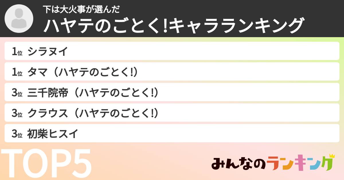 下は大火事さんの「ハヤテのごとく!キャラランキング」