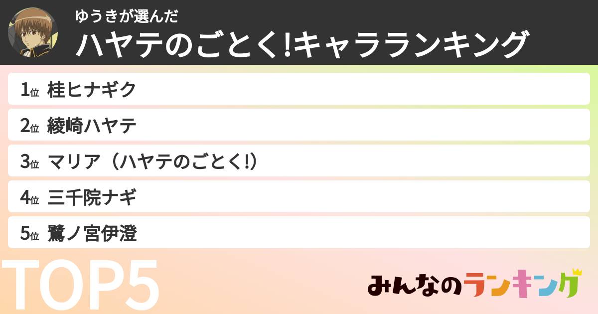 ゆうきさんの「ハヤテのごとく!キャラランキング」