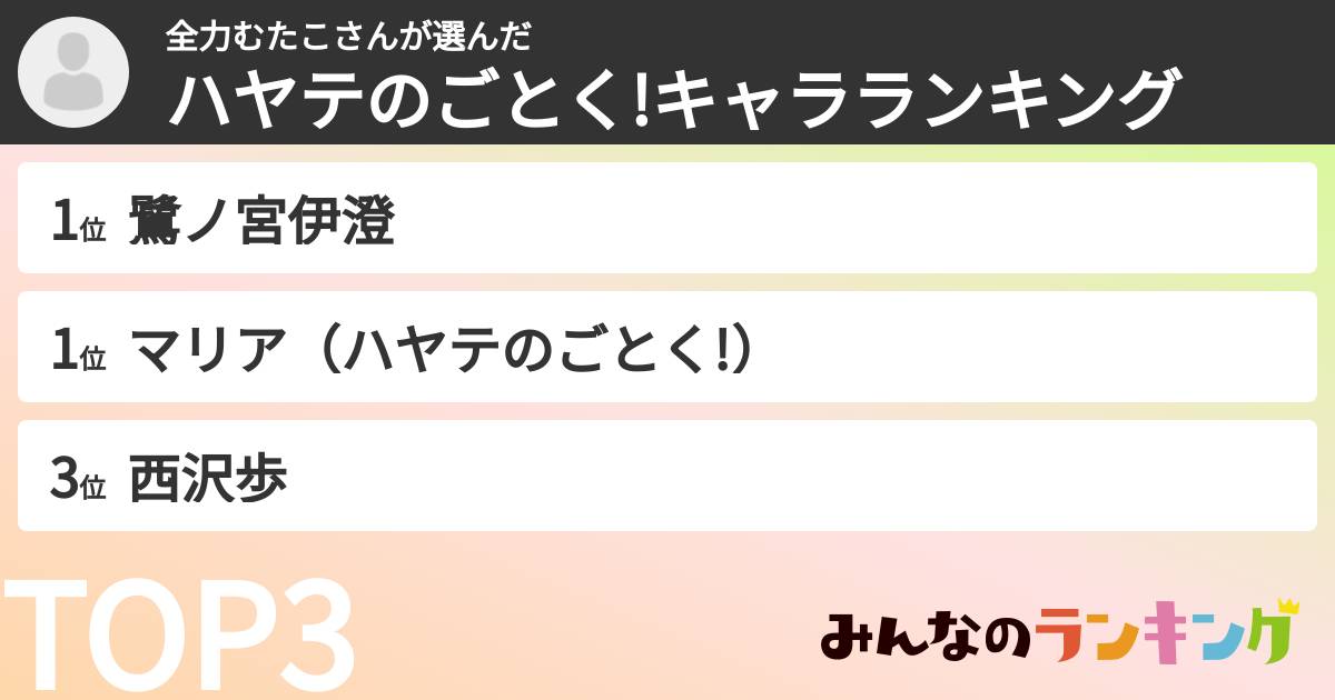 全力むたこさんさんの「ハヤテのごとく!キャラランキング」