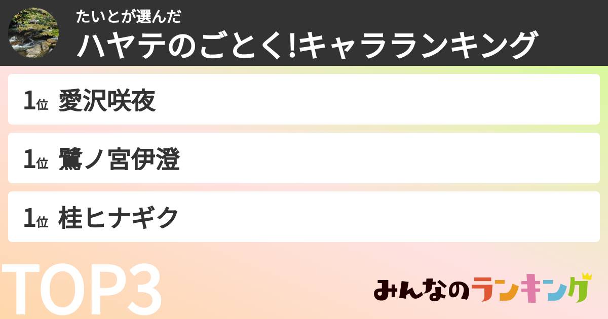 たいとさんの「ハヤテのごとく!キャラランキング」