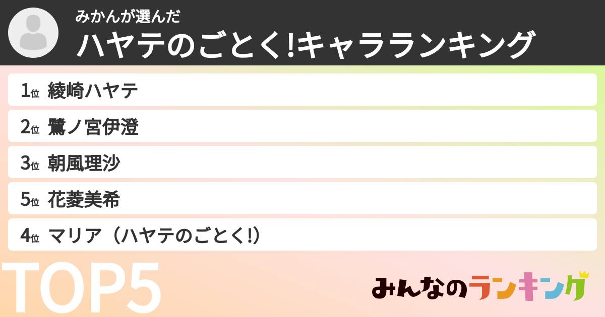 みかんさんの「ハヤテのごとく!キャラランキング」