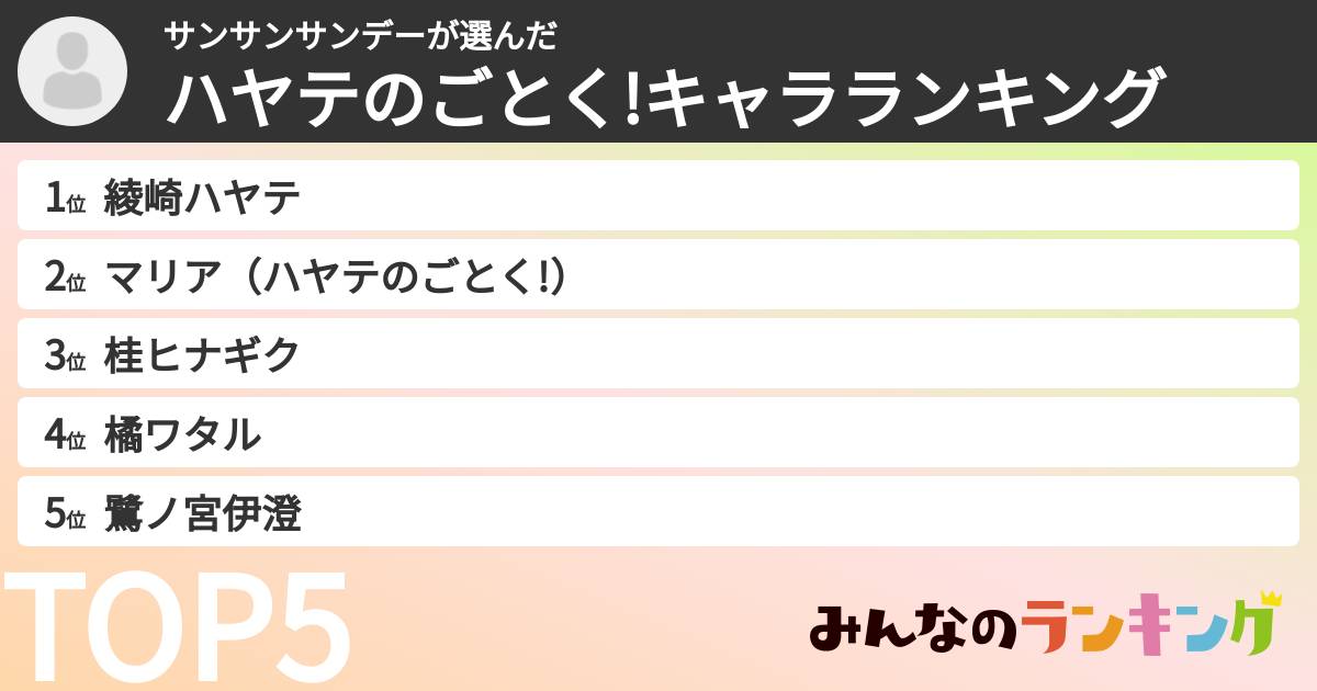 サンサンサンデーさんの「ハヤテのごとく!キャラランキング」