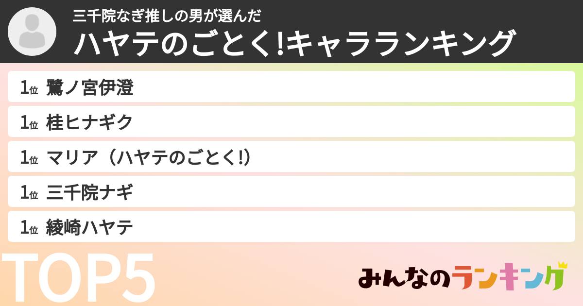 三千院なぎ推しの男さんの「ハヤテのごとく!キャラランキング」