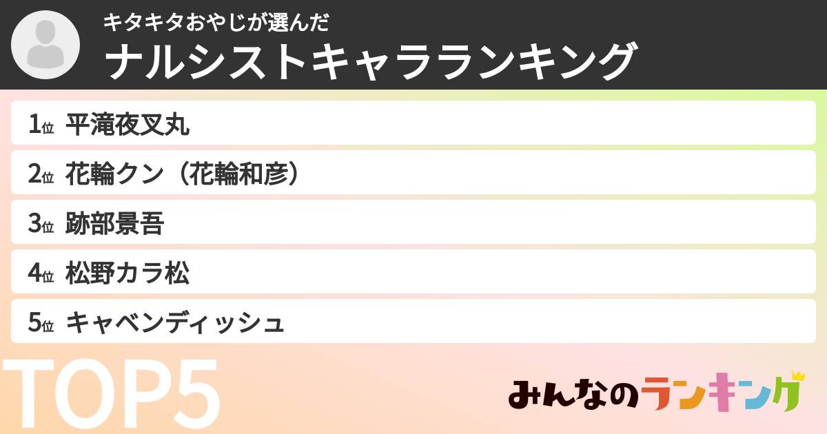 キタキタおやじさんの「ナルシストキャラランキング」