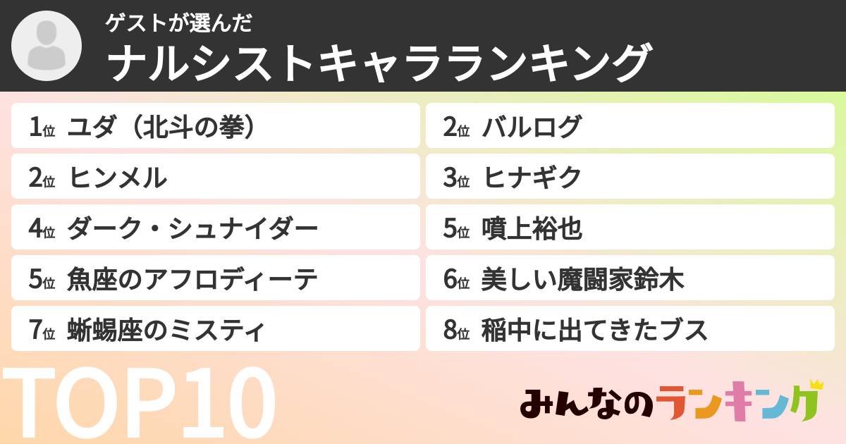 ゲストさんの「ナルシストキャラランキング」