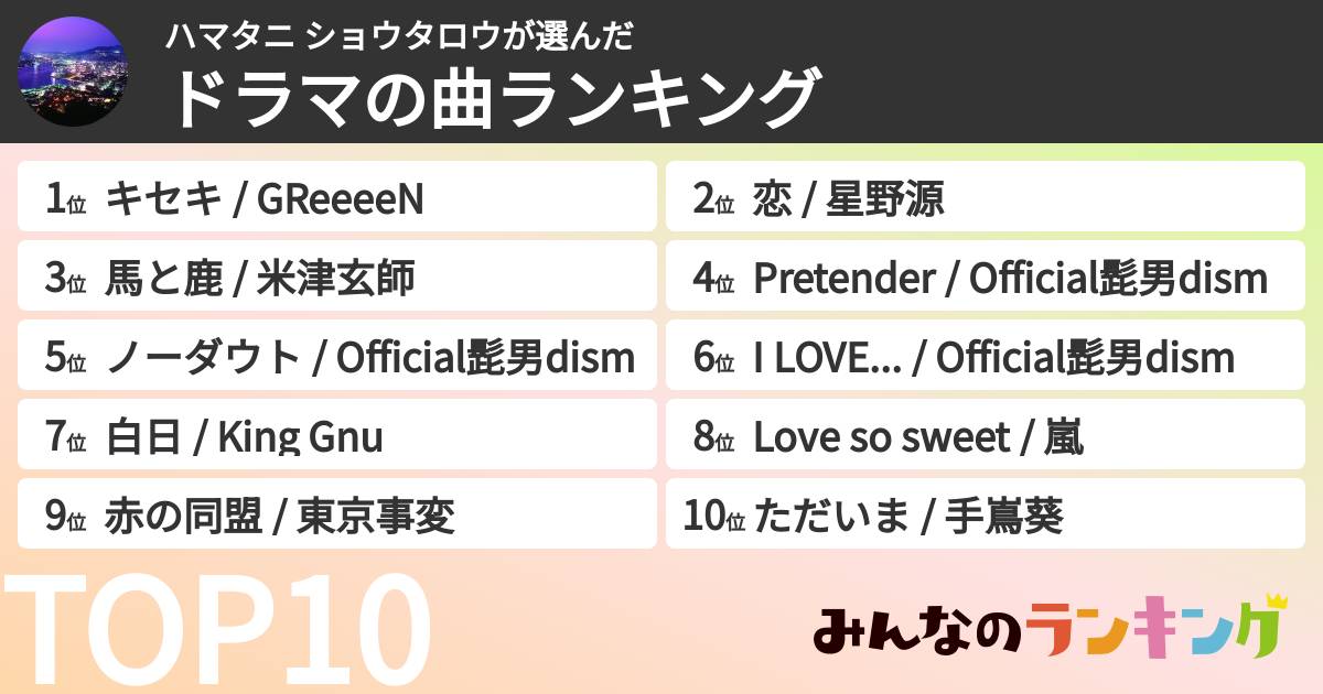 ハマタニ ショウタロウさんの「ドラマの曲ランキング」