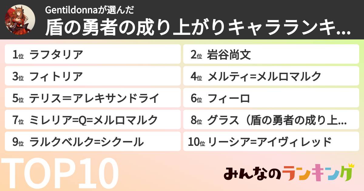 Gentildonnaさんの「盾の勇者の成り上がりキャラランキング」