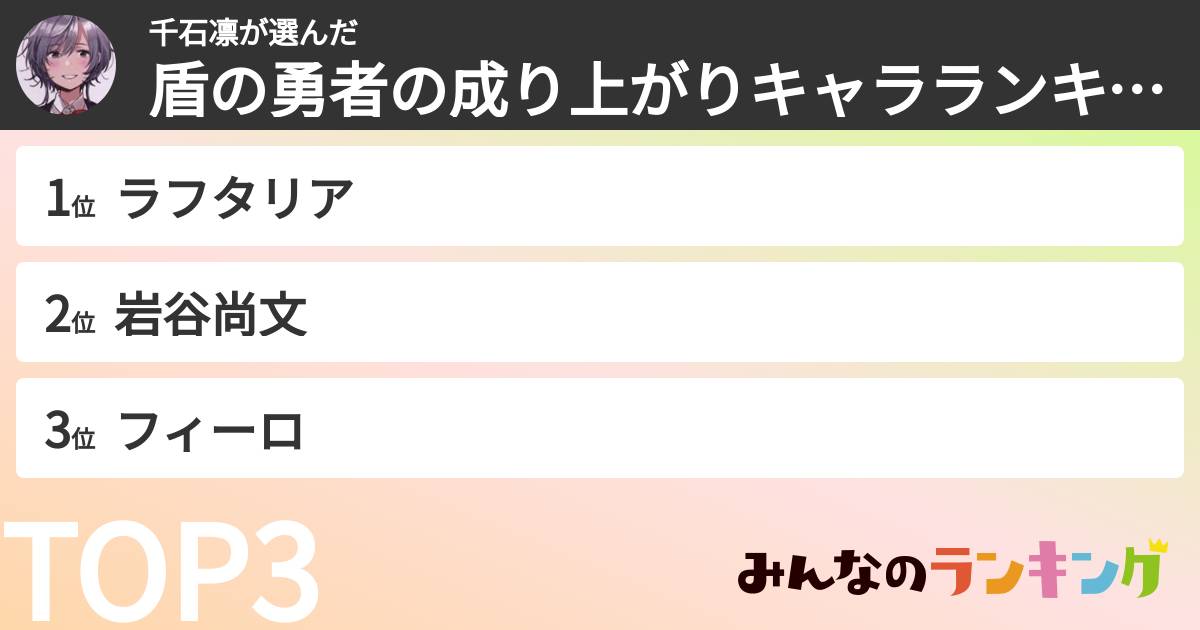 千石凛さんの「盾の勇者の成り上がりキャラランキング」