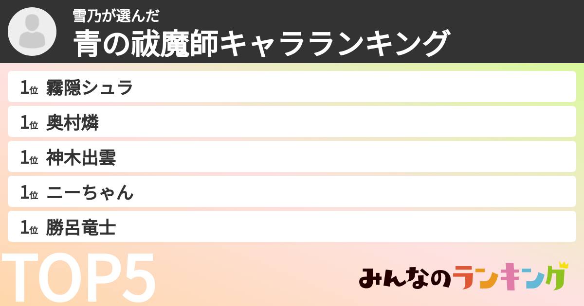 雪乃さんの「青の祓魔師キャラランキング」
