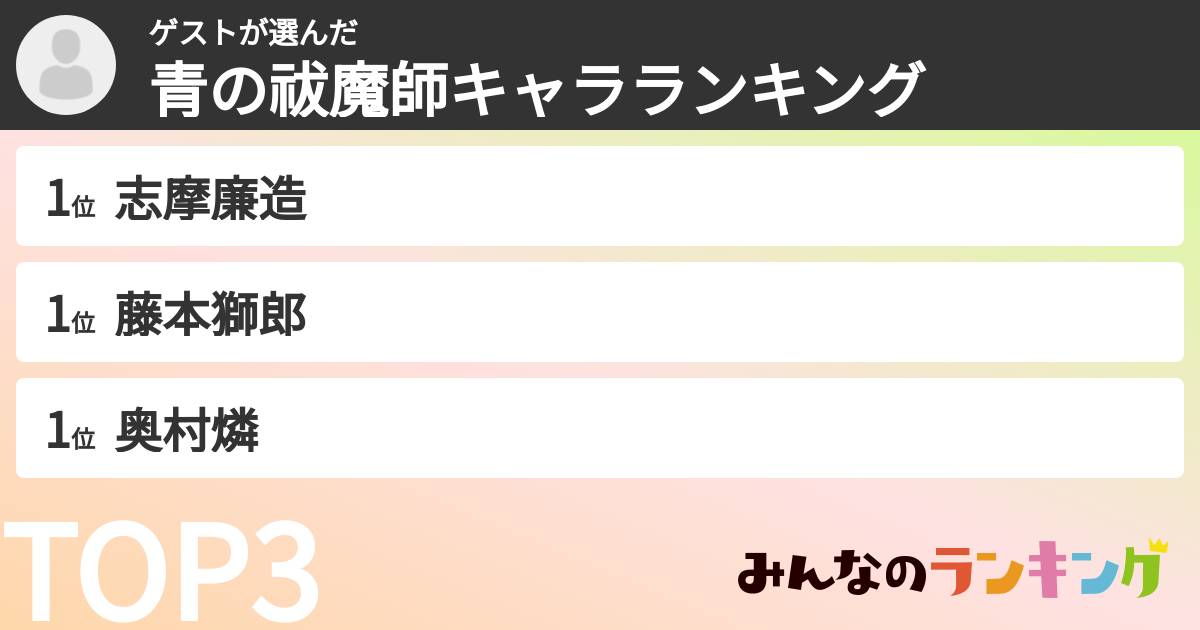 ゲストさんの「青の祓魔師キャラランキング」