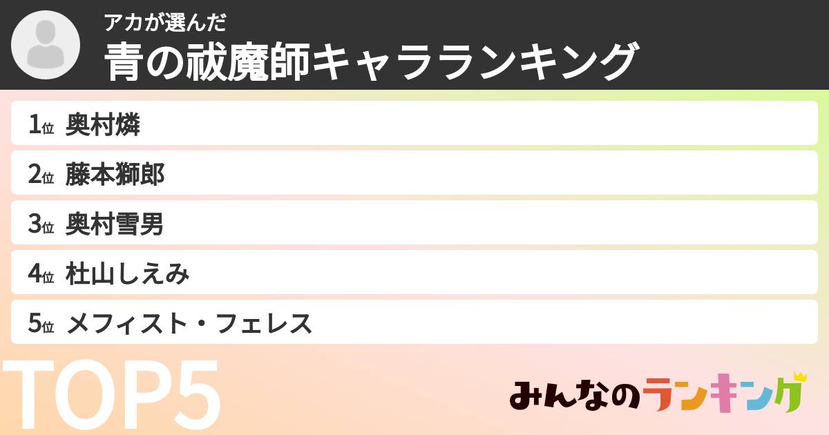 アカさんの「青の祓魔師キャラランキング」