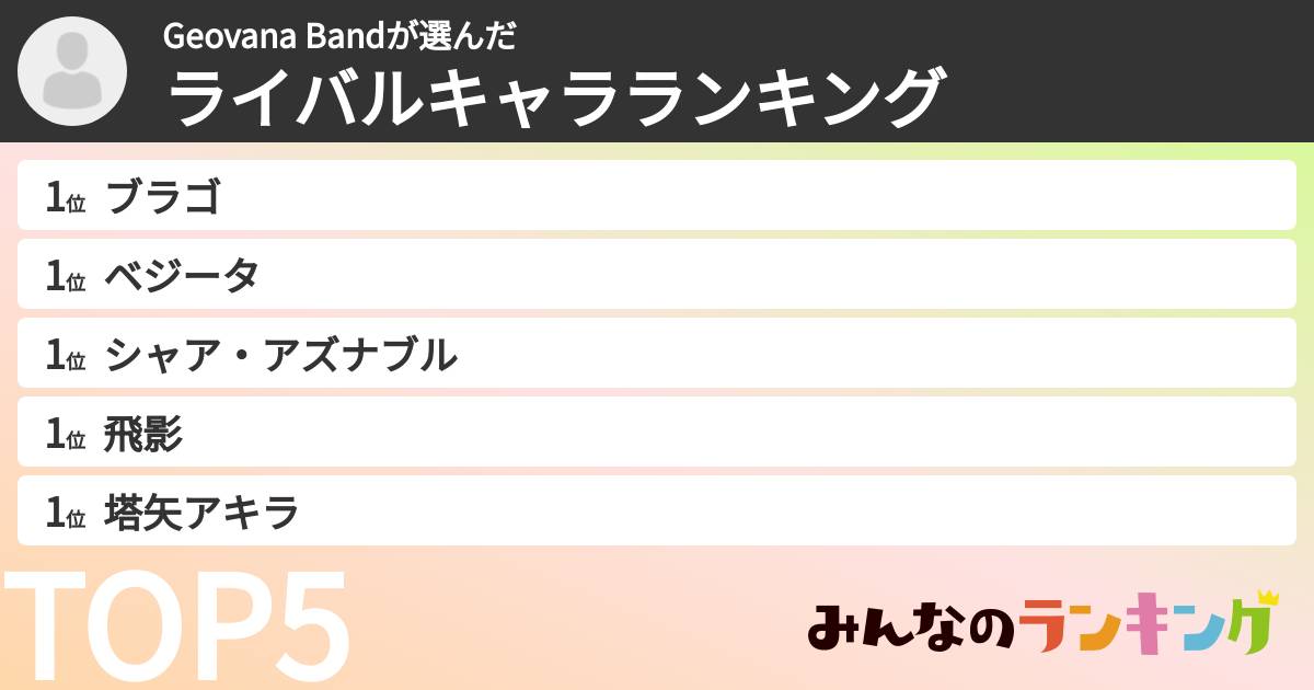 Geovana Bandさんの「ライバルキャラランキング」