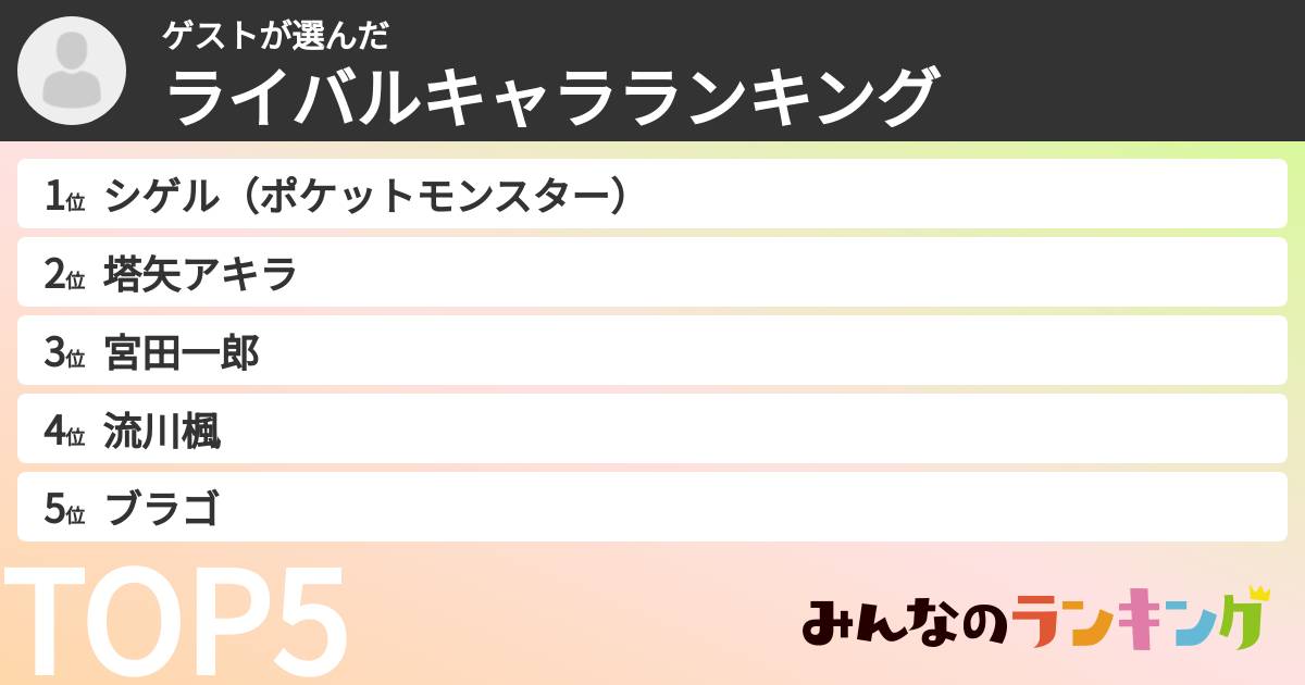 ゲストさんの「ライバルキャラランキング」