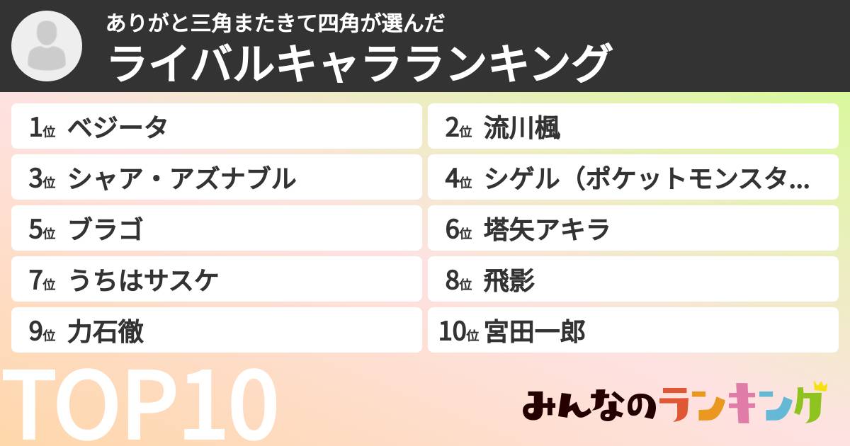 ありがと三角またきて四角さんの「ライバルキャラランキング」