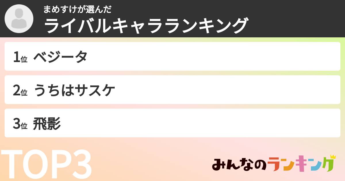 まめすけさんの「ライバルキャラランキング」