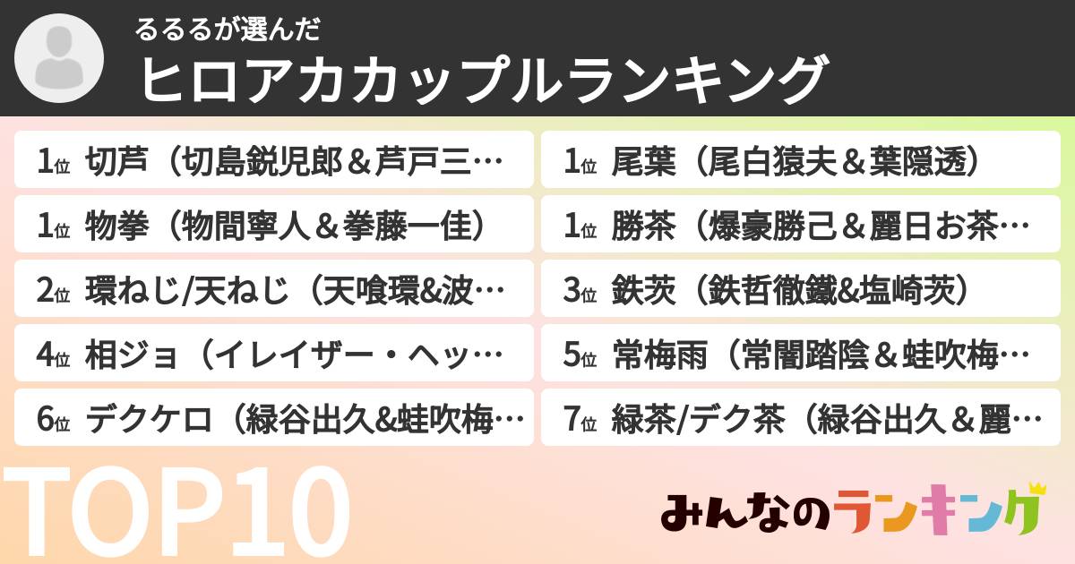 るるるさんの「ヒロアカカップルランキング」