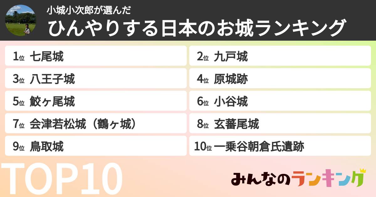 小城小次郎さんの「ひんやりする日本のお城ランキング」