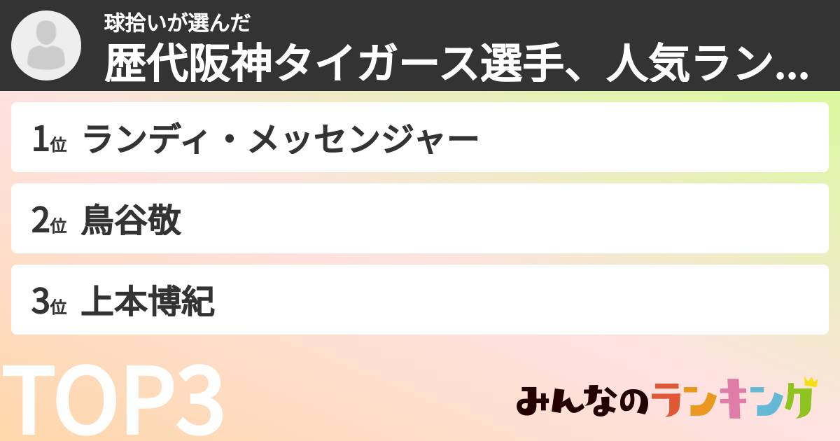 球拾いさんの「歴代阪神タイガース選手、人気ランキング！！阪神で一番好きな選手は誰ですか？」