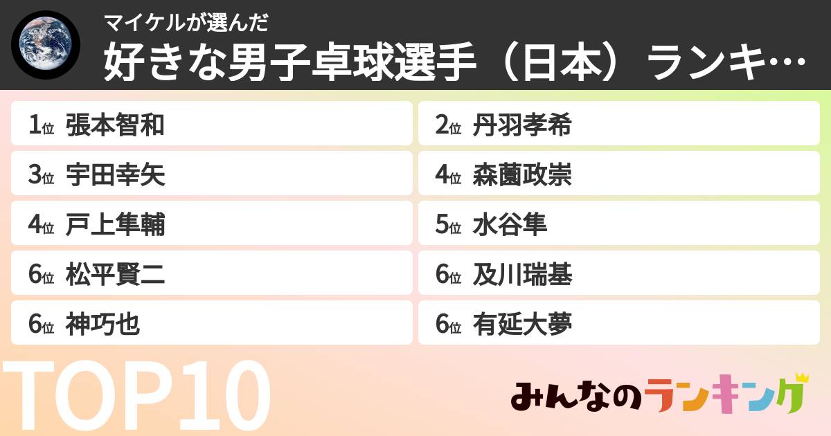 マイケルさんの「好きな男子卓球選手（日本）ランキング」