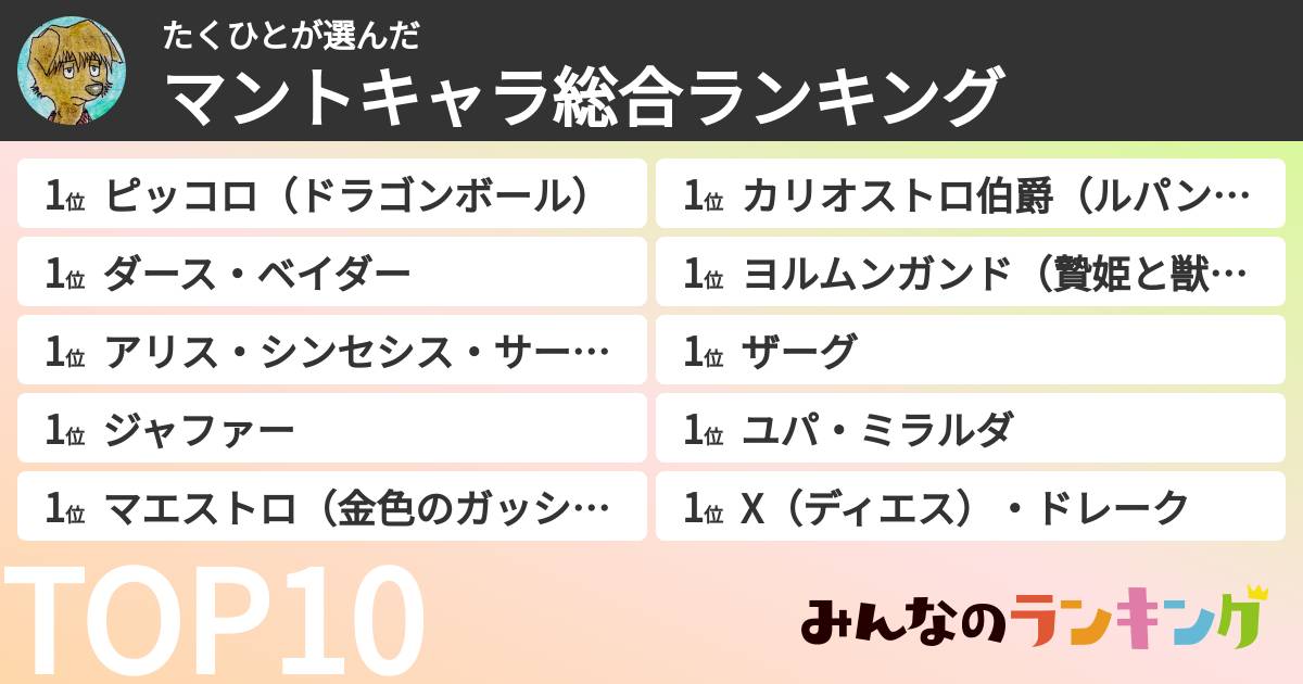 たくひとさんの「マントキャラランキング」