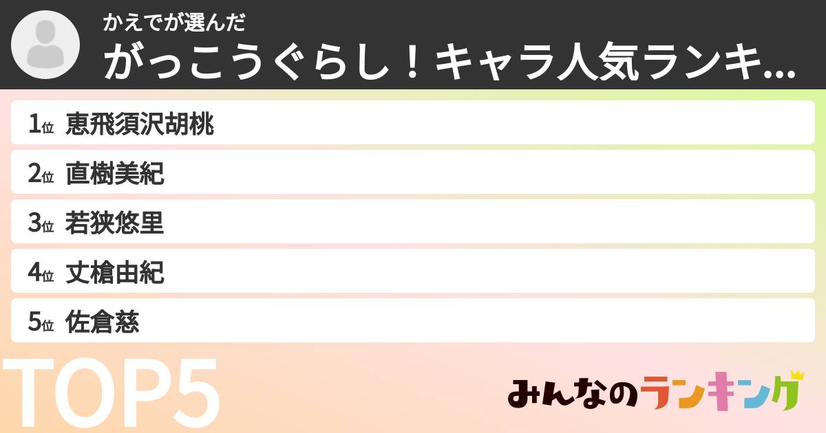 かえでさんの「がっこうぐらし！キャラ人気ランキング」