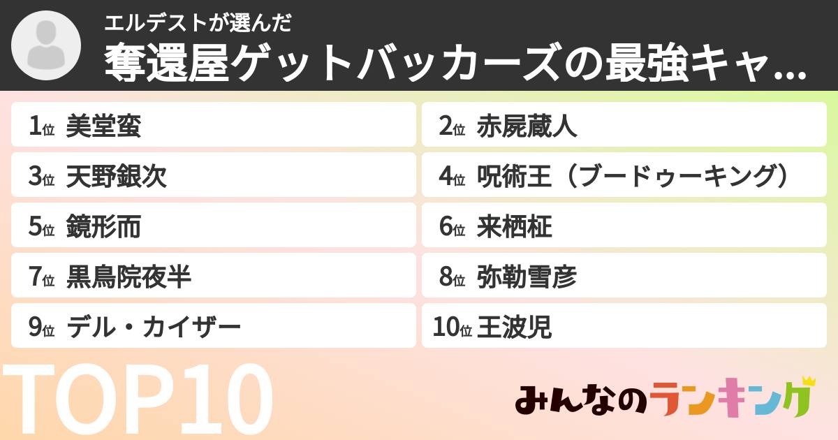 エルデストさんの「奪還屋ゲットバッカーズの最強キャラランキング」