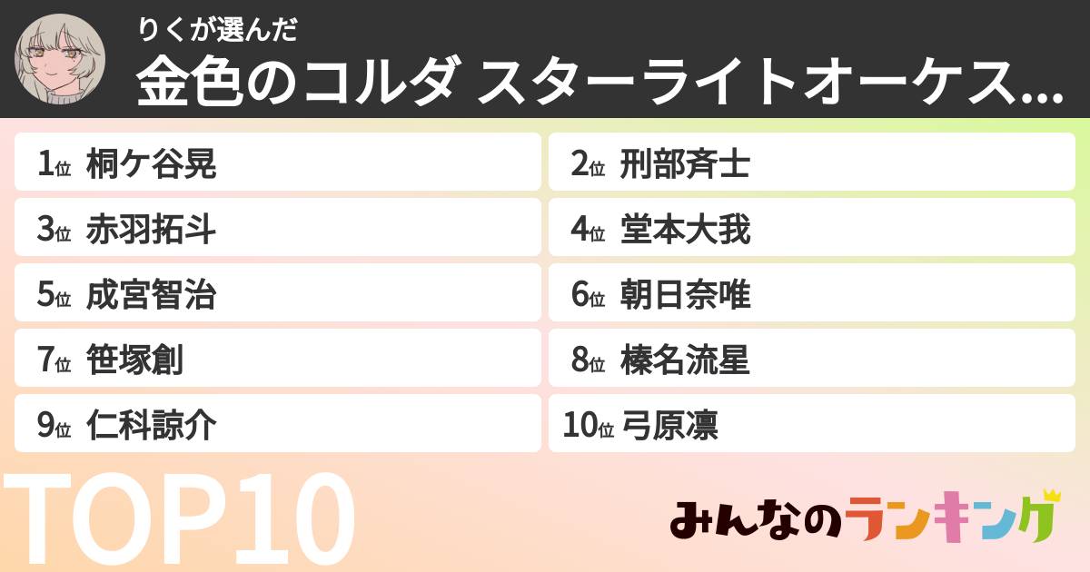 りくさんの「金色のコルダ スターライトオーケストラランキング」