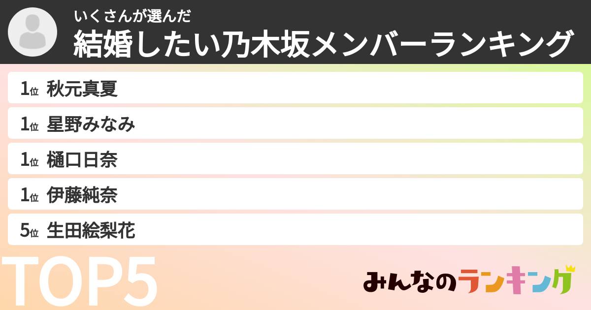 いくさんさんの「結婚したい乃木坂メンバーランキング」