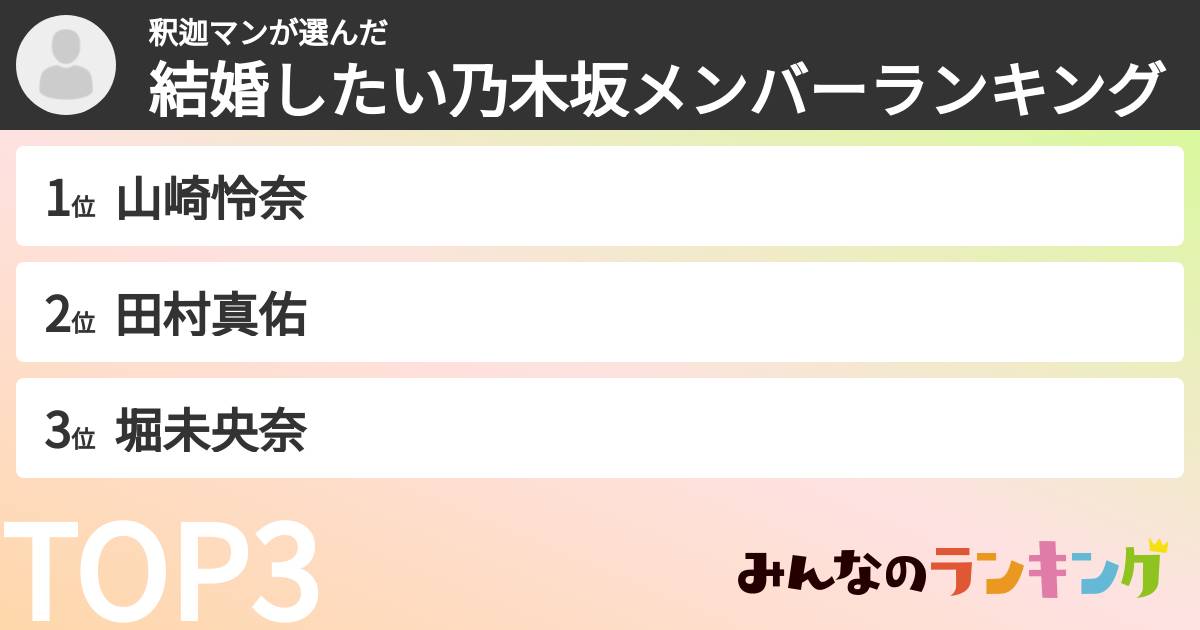 釈迦マンさんの「結婚したい乃木坂メンバーランキング」