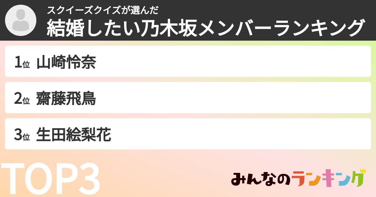 スクイーズクイズさんの「結婚したい乃木坂メンバーランキング」