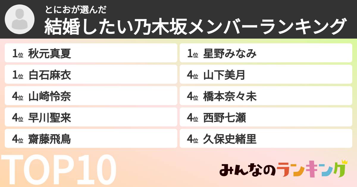 とにおさんの「結婚したい乃木坂メンバーランキング」